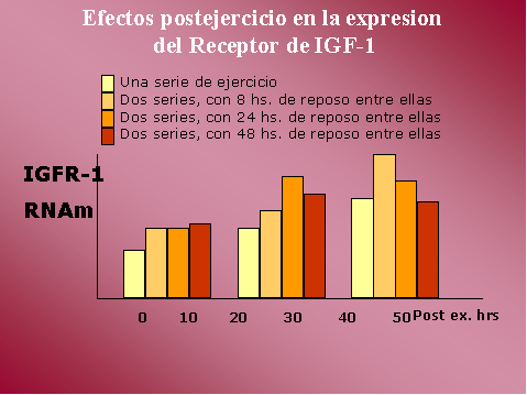 Efectos sobre marcadores de proliferacin y diferenciacin celular 