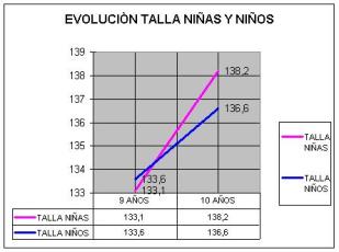 Relación entre sobrepeso, obesidad y actividad física. Sedentarismo y preferencias deportivas de niños de 9 y 10 años de la ciudad de Gualeguay.