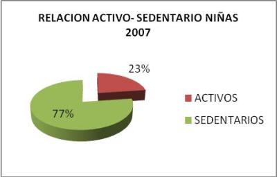 Evaluación antropométrica en niños escolares de 10 y 11 años de la ciudad de Gualeguay 2007. Parte III