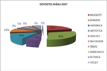 Evaluación antropométrica en niños escolares de 10 y 11 años de la ciudad de Gualeguay 2007. Parte III