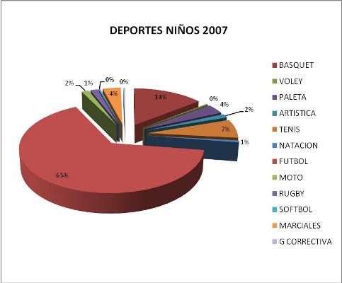 Evaluación antropométrica en niños escolares de 10 y 11 años de la ciudad de Gualeguay 2007. Parte III