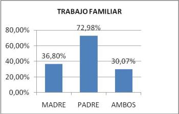 Evaluación antropométrica en niños escolares de 10 y 11 años de la ciudad de Gualeguay 2007. Parte III
