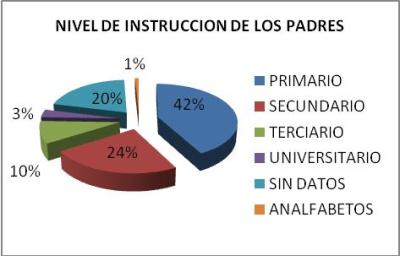 Evaluación antropométrica en niños escolares de 10 y 11 años de la ciudad de Gualeguay 2007. Parte III