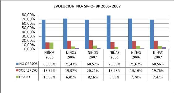 Evaluación antropométrica en niños escolares de 10 y 11 años de la ciudad de Gualeguay, 2007. Parte III (página 2).